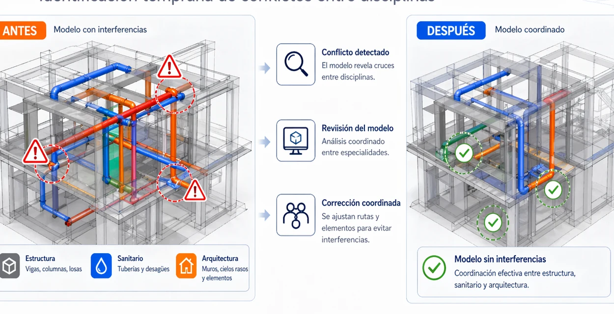 Detección de interferencias - visual BIM integrado